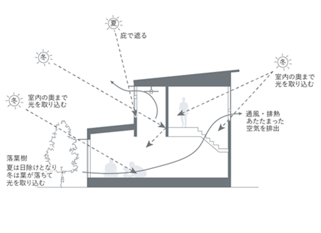 空間の細部までに宿る、心地よさの設計
